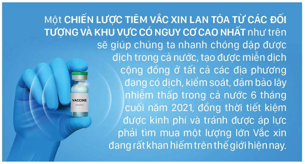 Đại dịch Covid-19: Kiến nghị chiến lược tiêm vắc xin hiệu quả cao trong điều kiện thiếu vắc xin ảnh 8