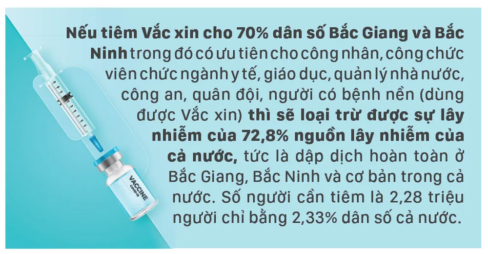 Cần giải pháp đột phá để nhanh chóng dập dịch Covid-19 ở giai đoạn hiện nay ảnh 5