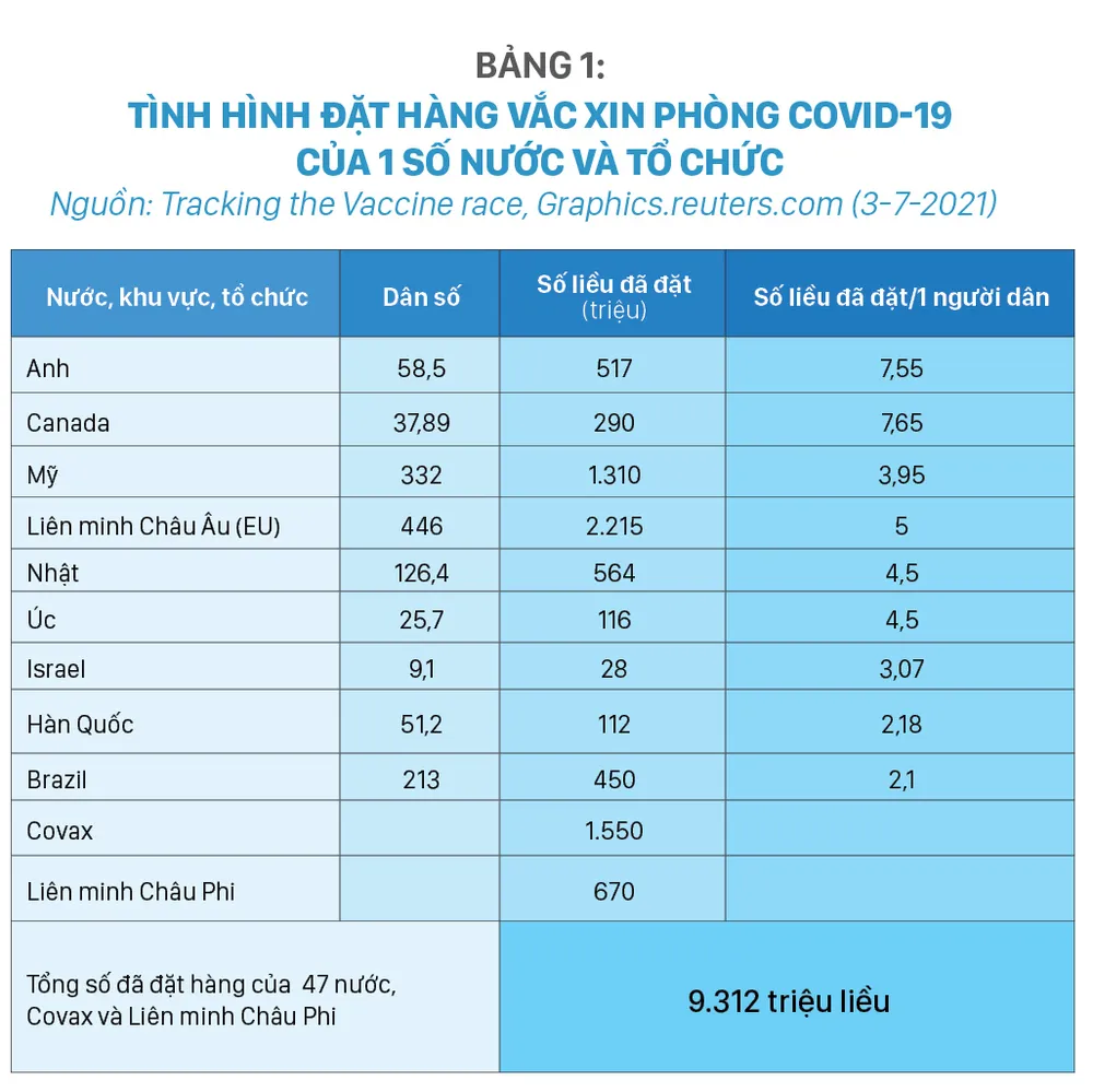 Tình hình sản xuất Vắc xin, đặt hàng mua và phân phối Vắc xin phòng Covid-19 trên thế giới và giải pháp của Việt Nam 2021 - 2022 ảnh 2