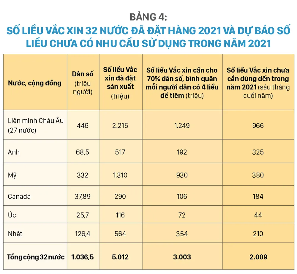 Tình hình sản xuất Vắc xin, đặt hàng mua và phân phối Vắc xin phòng Covid-19 trên thế giới và giải pháp của Việt Nam 2021 - 2022 ảnh 7