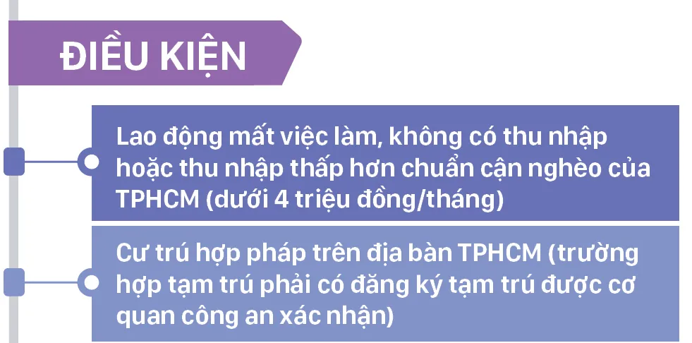 Chi tiết các gói hỗ trợ người dân trên địa bàn TPHCM ảnh 5