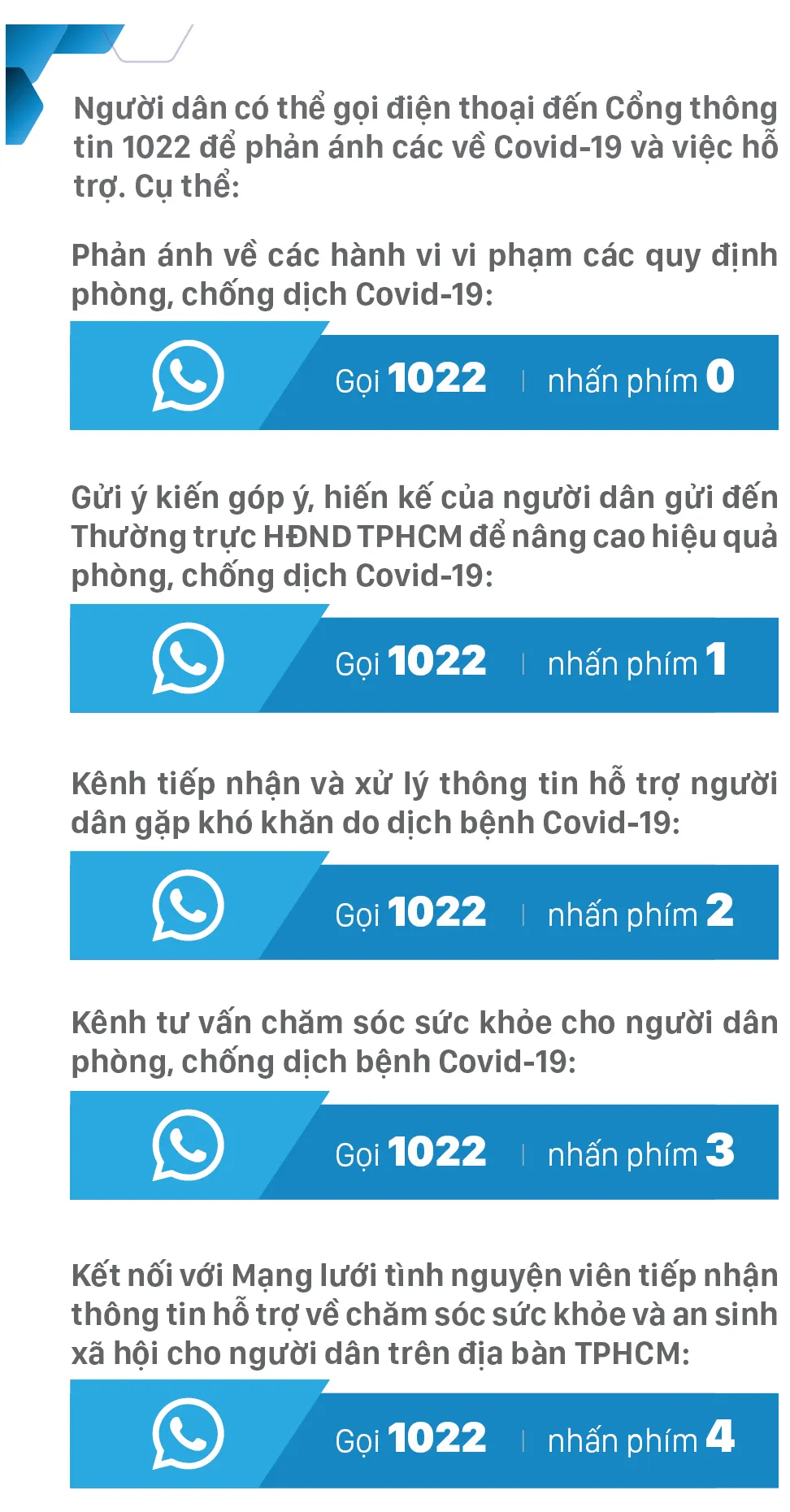 Chi tiết các gói hỗ trợ người dân trên địa bàn TPHCM ảnh 24
