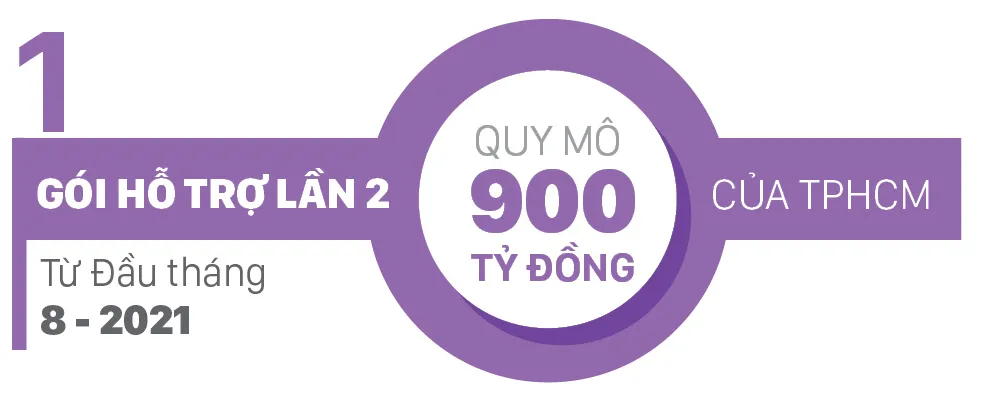 Chi tiết các gói hỗ trợ người dân trên địa bàn TPHCM ảnh 3