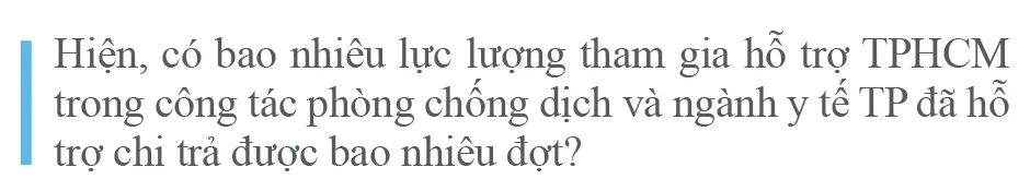Đảm bảo chăm lo cho lực lượng y tế tuyến đầu ảnh 5