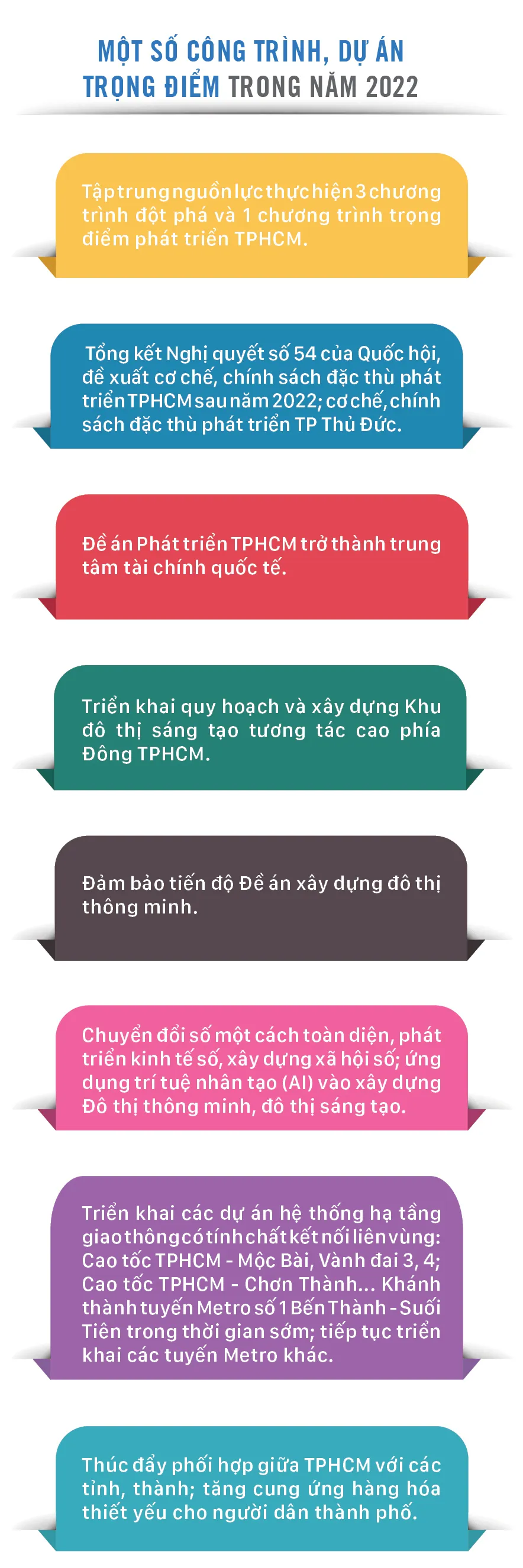 Chủ tịch UBND TPHCM Phan Văn Mãi: Chủ động kiến tạo nền tảng phục hồi và phát triển bền vững ảnh 16