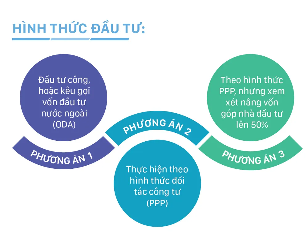 Dự án đường trên cao TPHCM gần 30.000 tỷ đồng ảnh 8