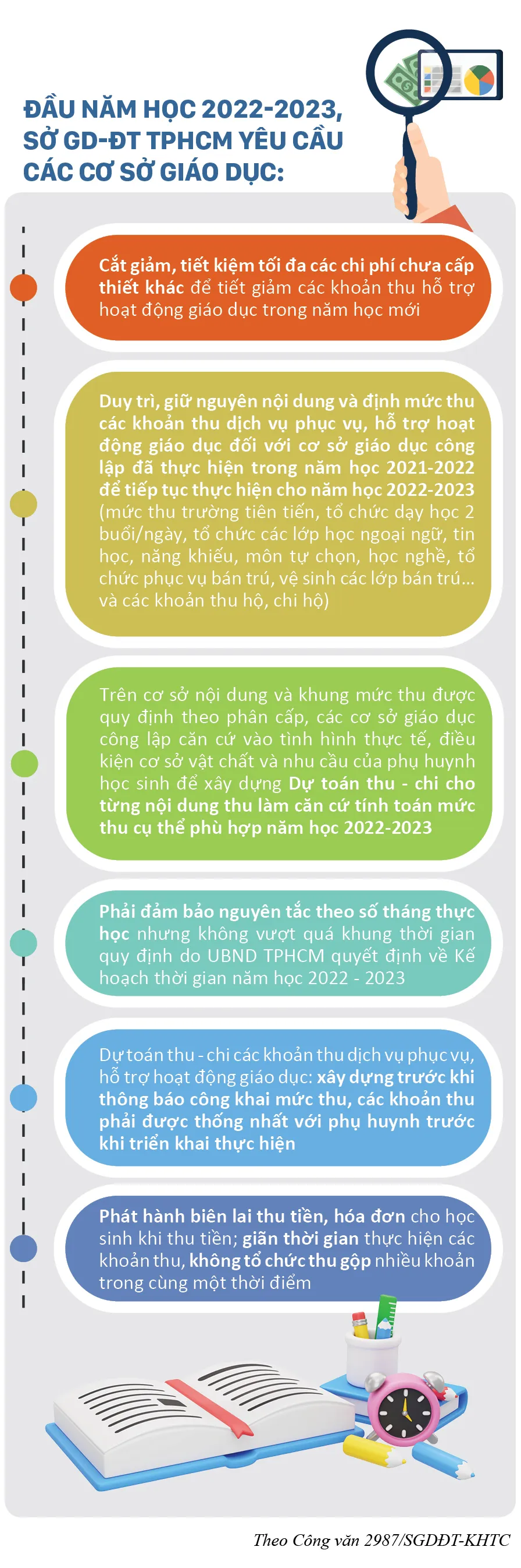 “Ma trận” phí bủa vây đầu năm học - Bài 3: Ngăn ngừa để không chạy theo xử lý ảnh 1