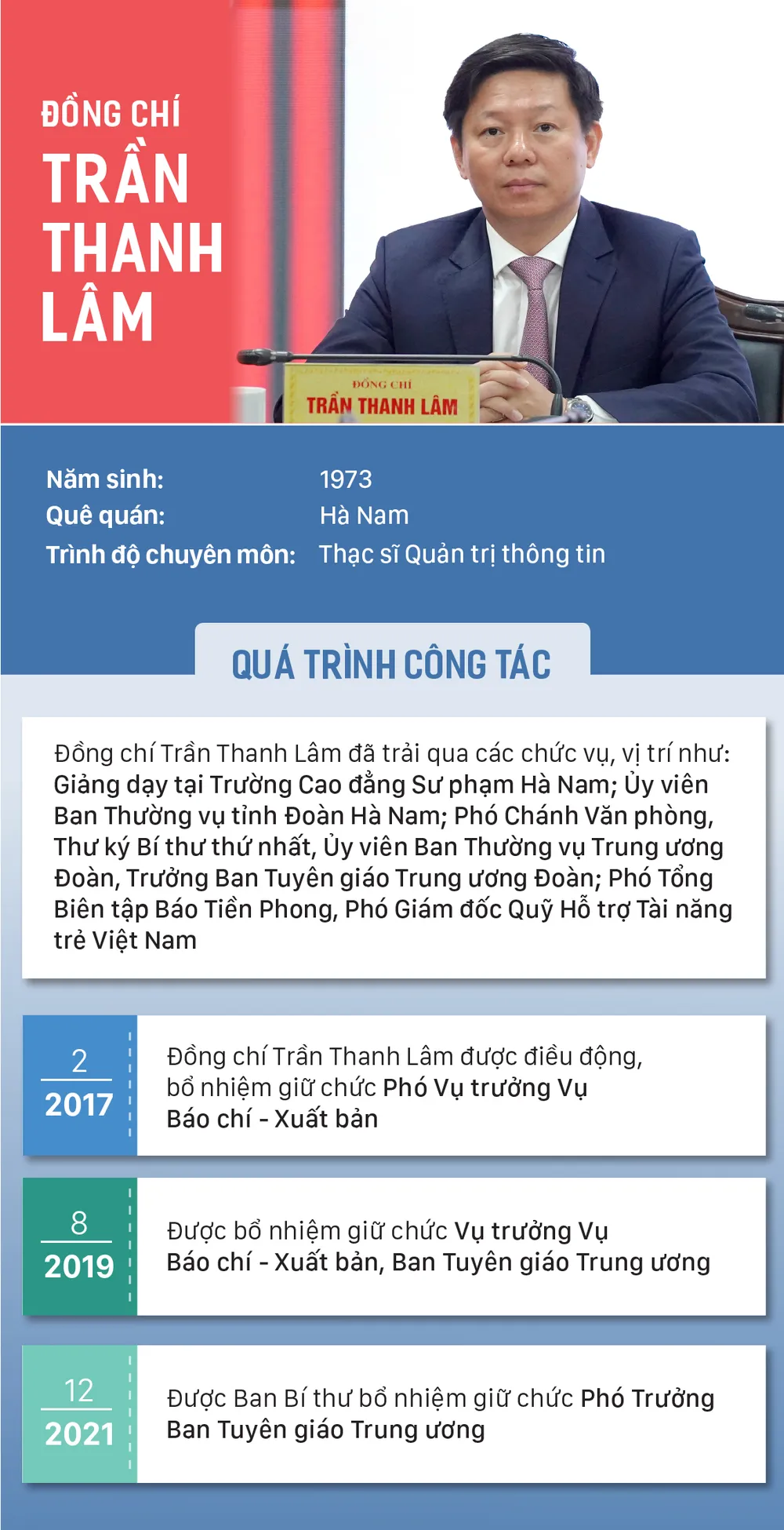 info-dc-tran-thanh-lam-1648.jpg