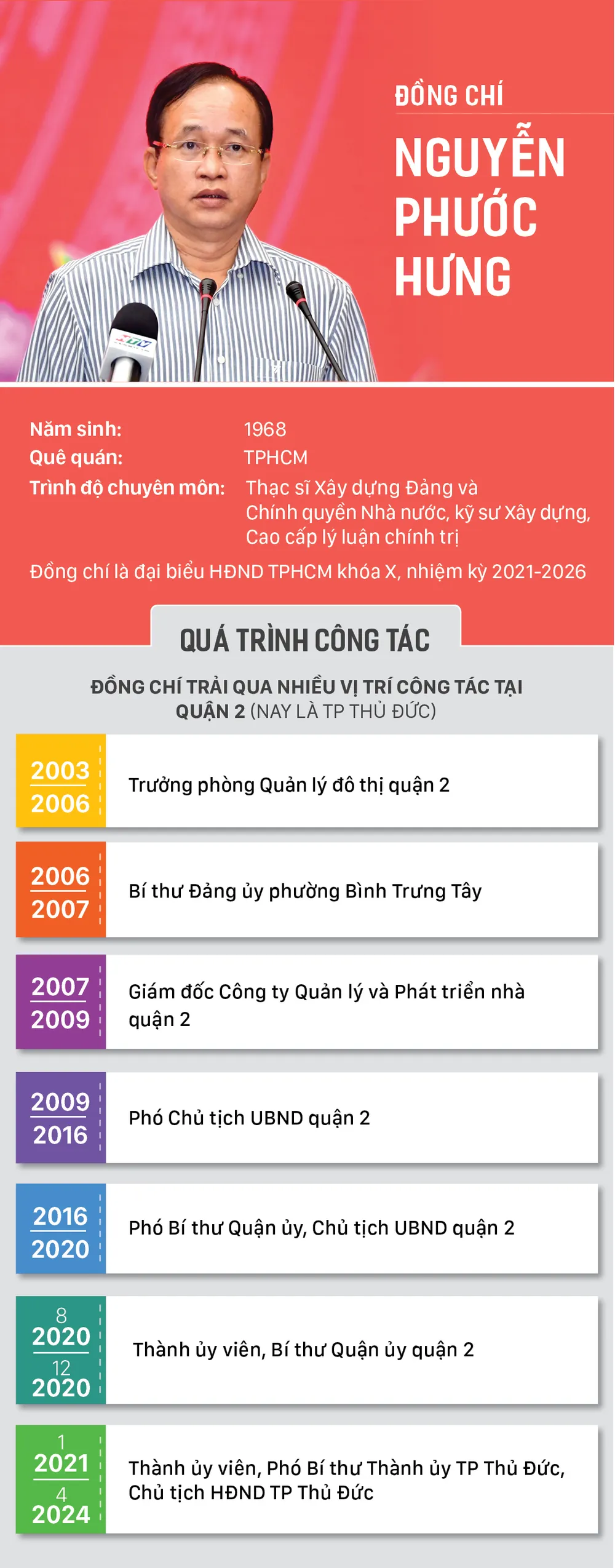 info Dc Nguyen Phuoc Long.jpg
