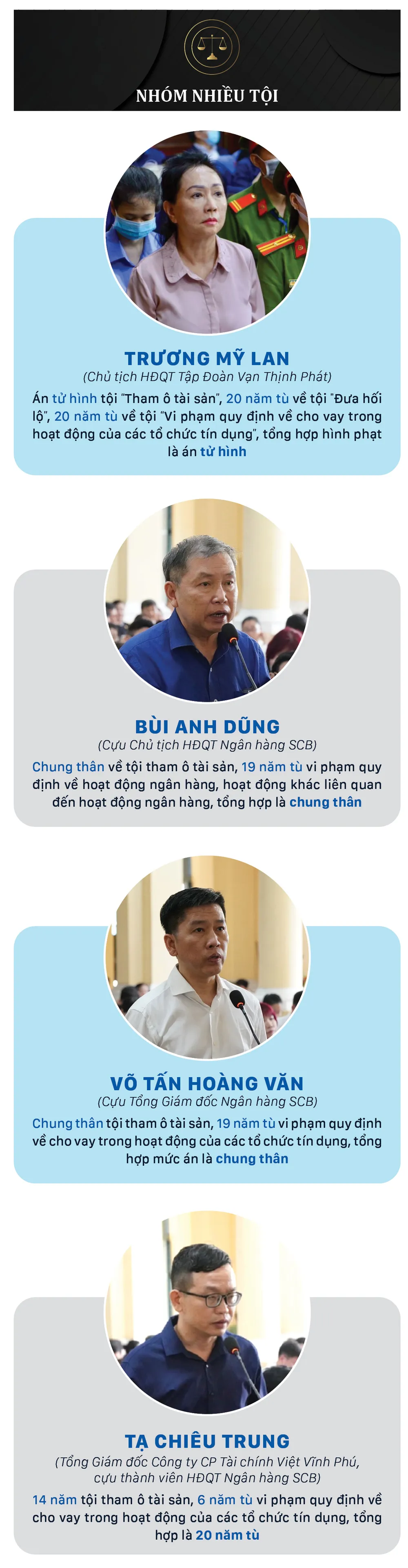 Tuyen an vu an Truong My Lan-nhom 1.jpg