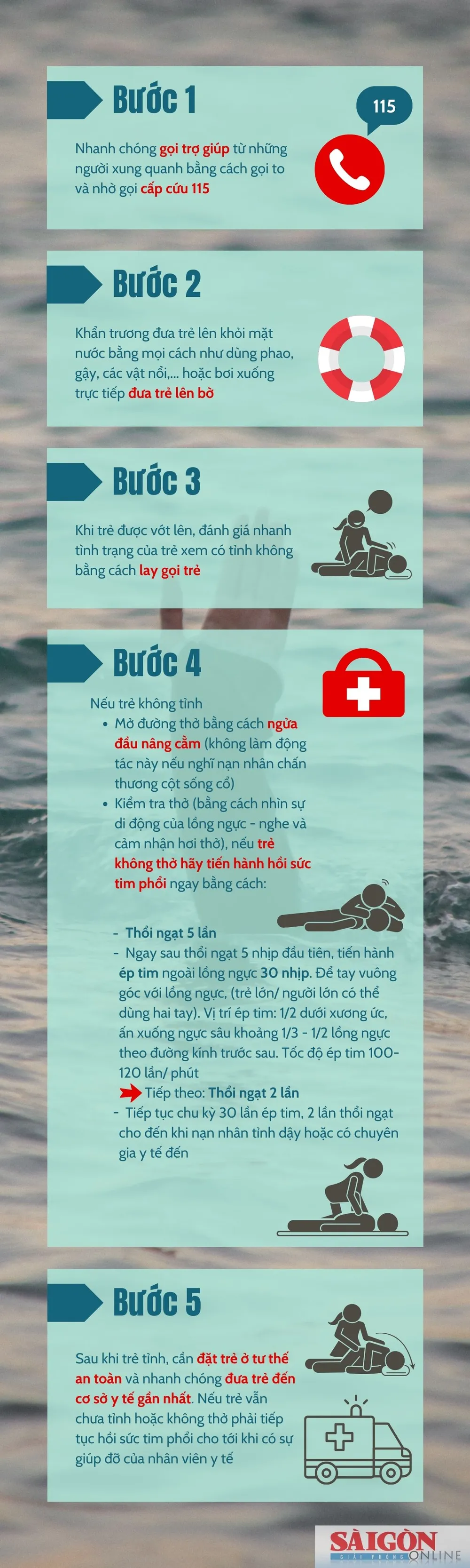 SGGP - 5 buoc cap cuu tre duoi nuoc.jpg