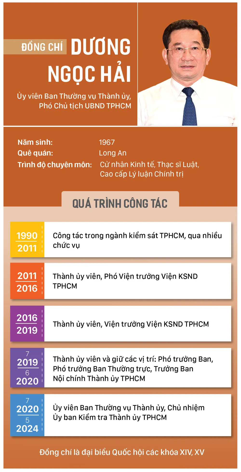 info Dc Duong Ngoc Hai.jpg