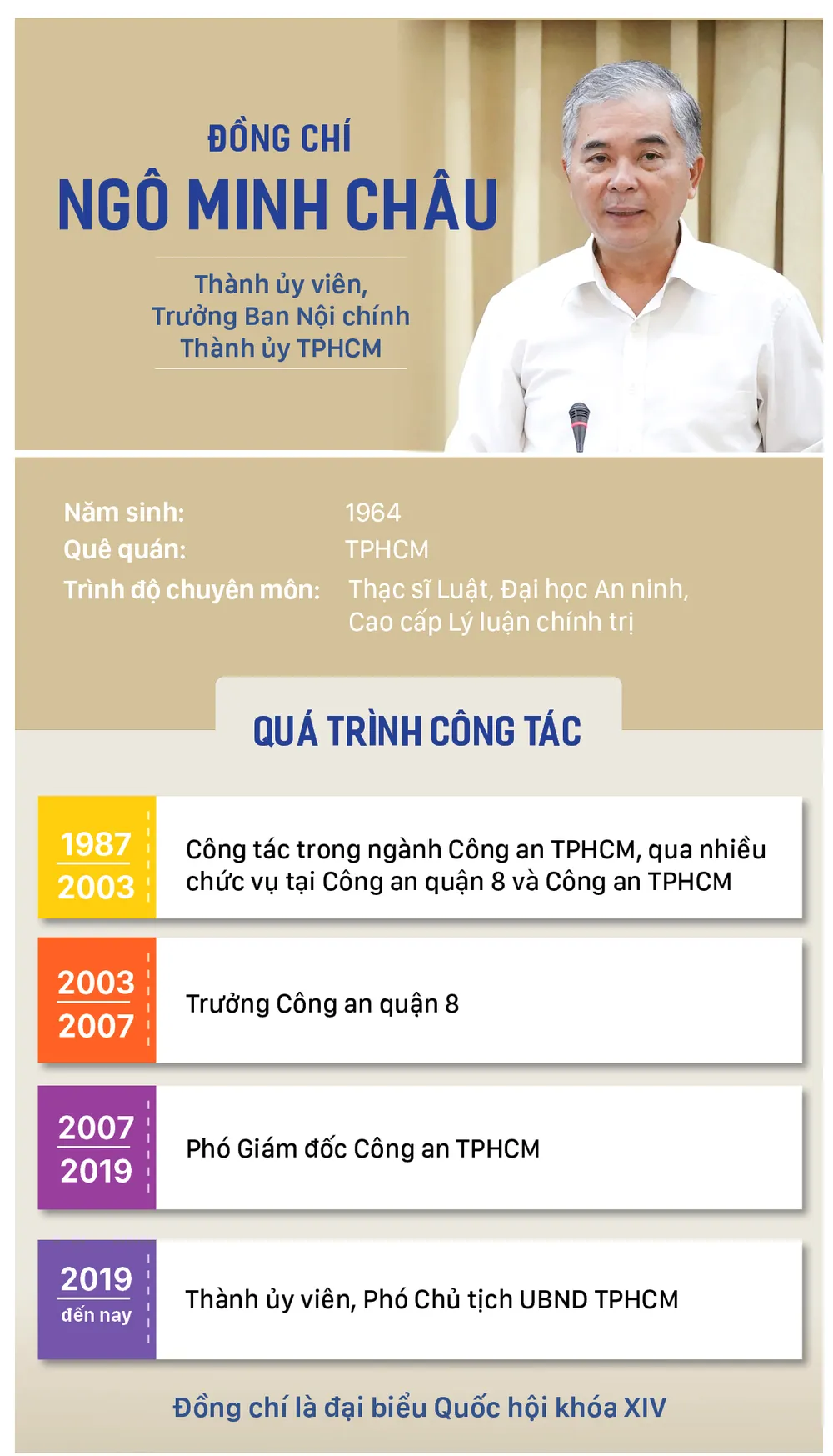 info Dc Ngo Minh Chau.jpg