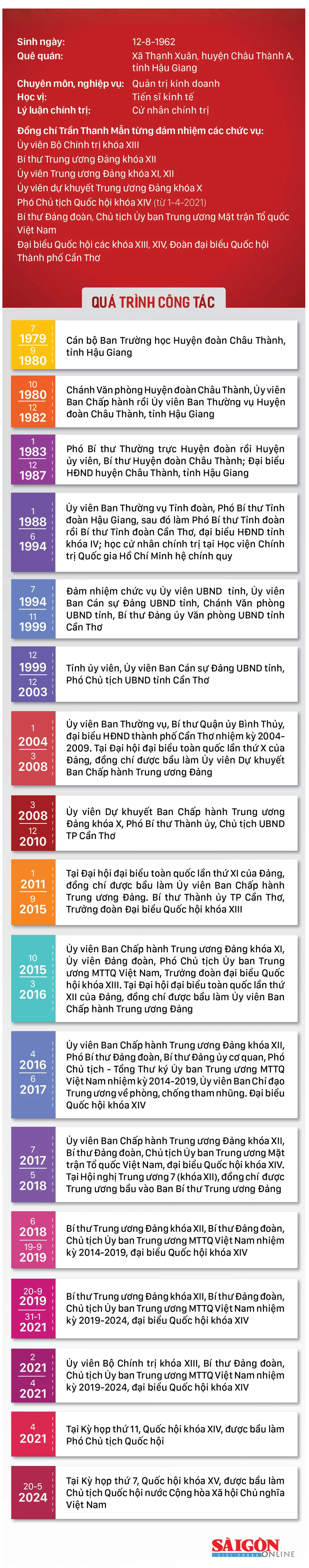 info Dc Thanh man.jpg