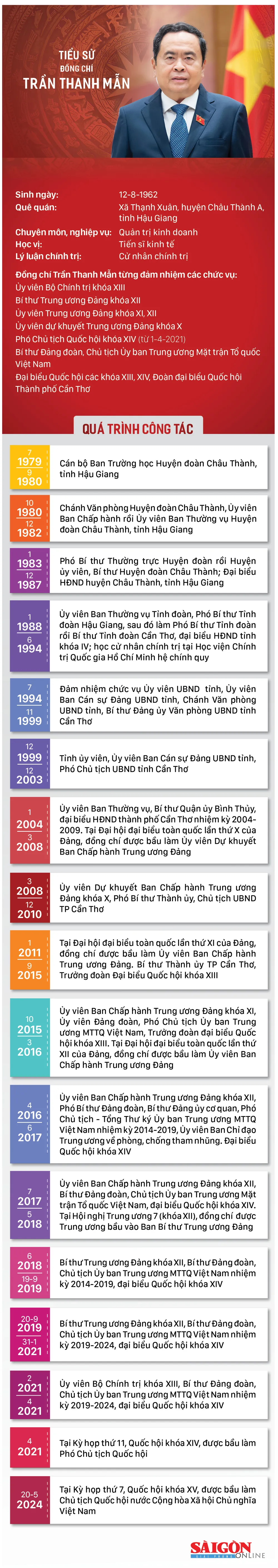info Dc Thanh man-tin.jpg