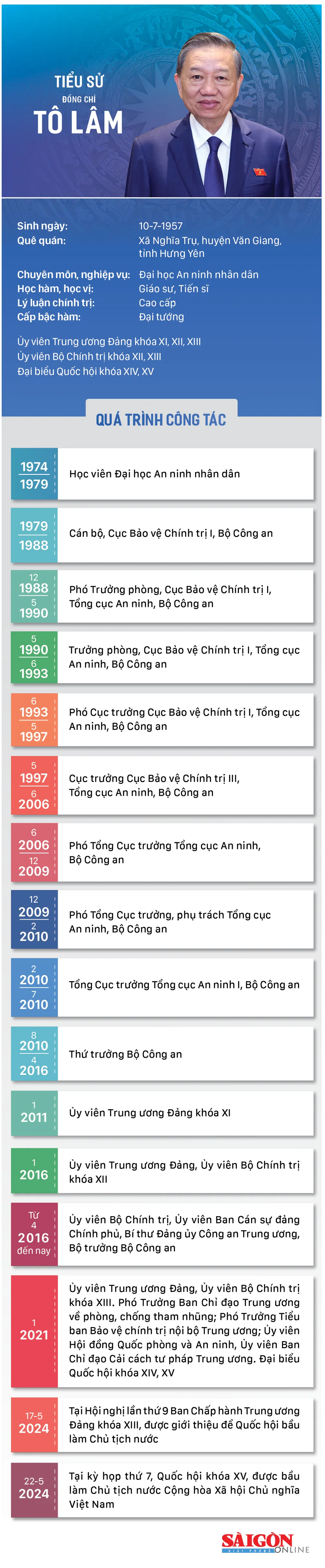 info Dc To Lam 22-5-tin.jpg