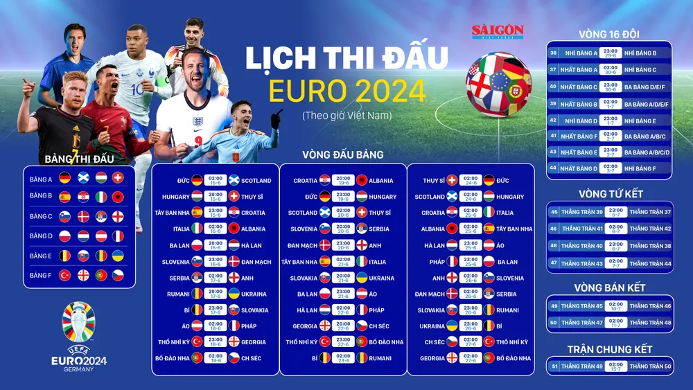 Lich thi dau euro 2024.jpg