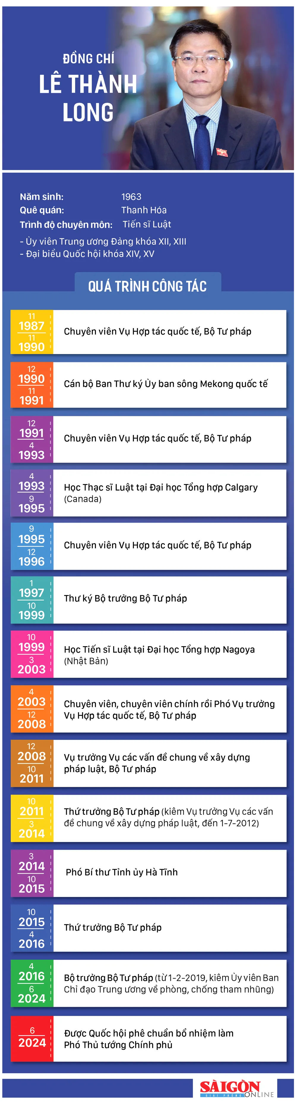 info Dc Le Thanh Long-F.jpg