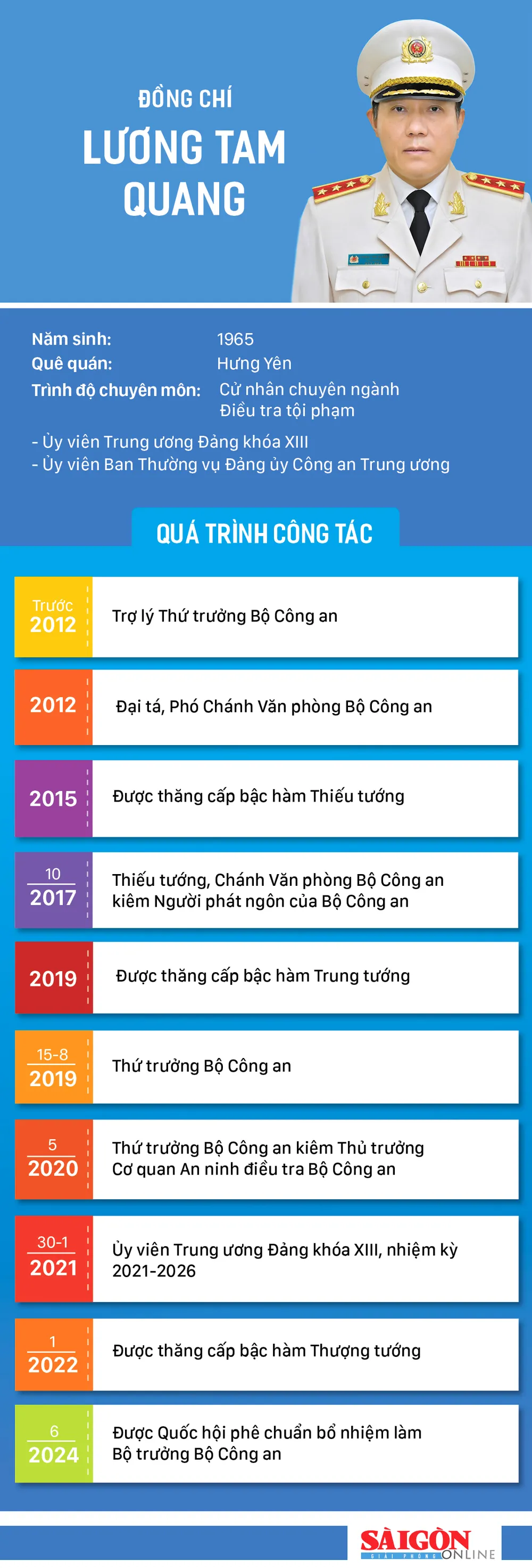 info Dc Luong Tam Quang-F.jpg