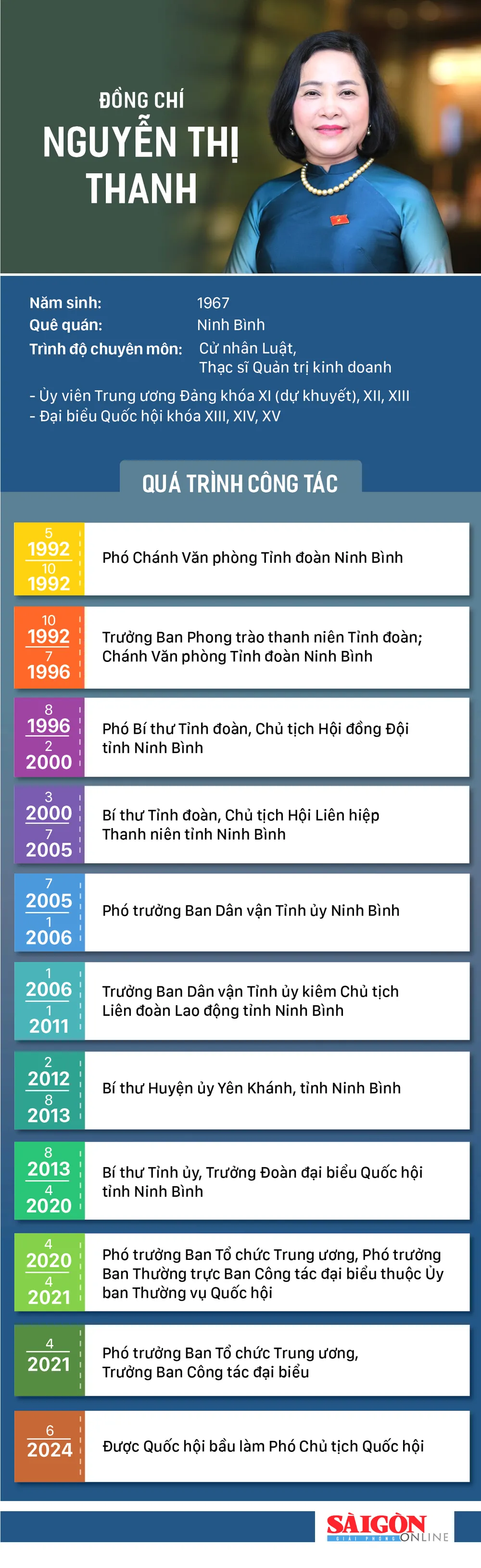info Dc Nguyen Thi Thanh-F.jpg