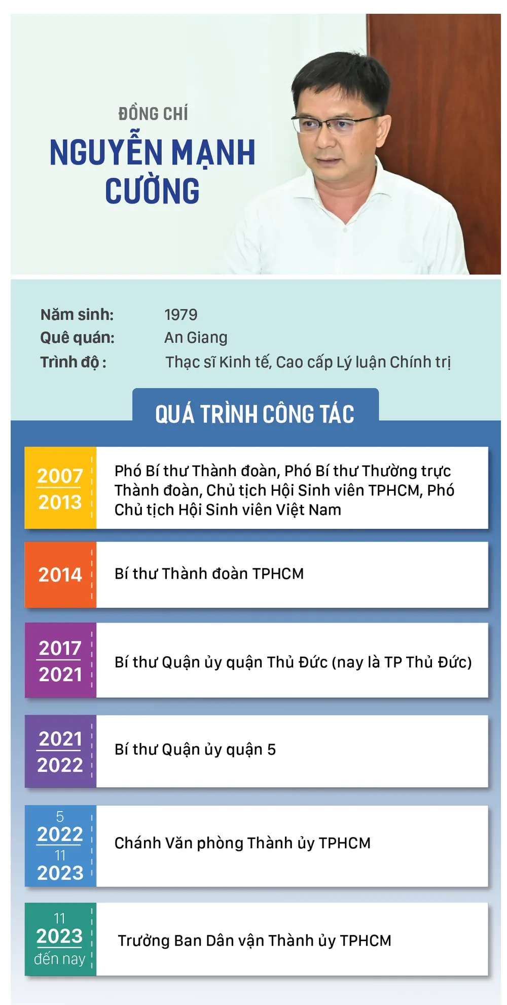 info-dc Nguyen Manh Cuong.jpg