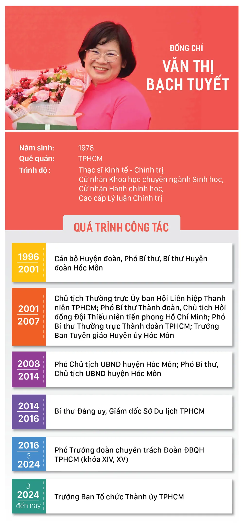 info-DC Van Thi Bach Tuyet.jpg