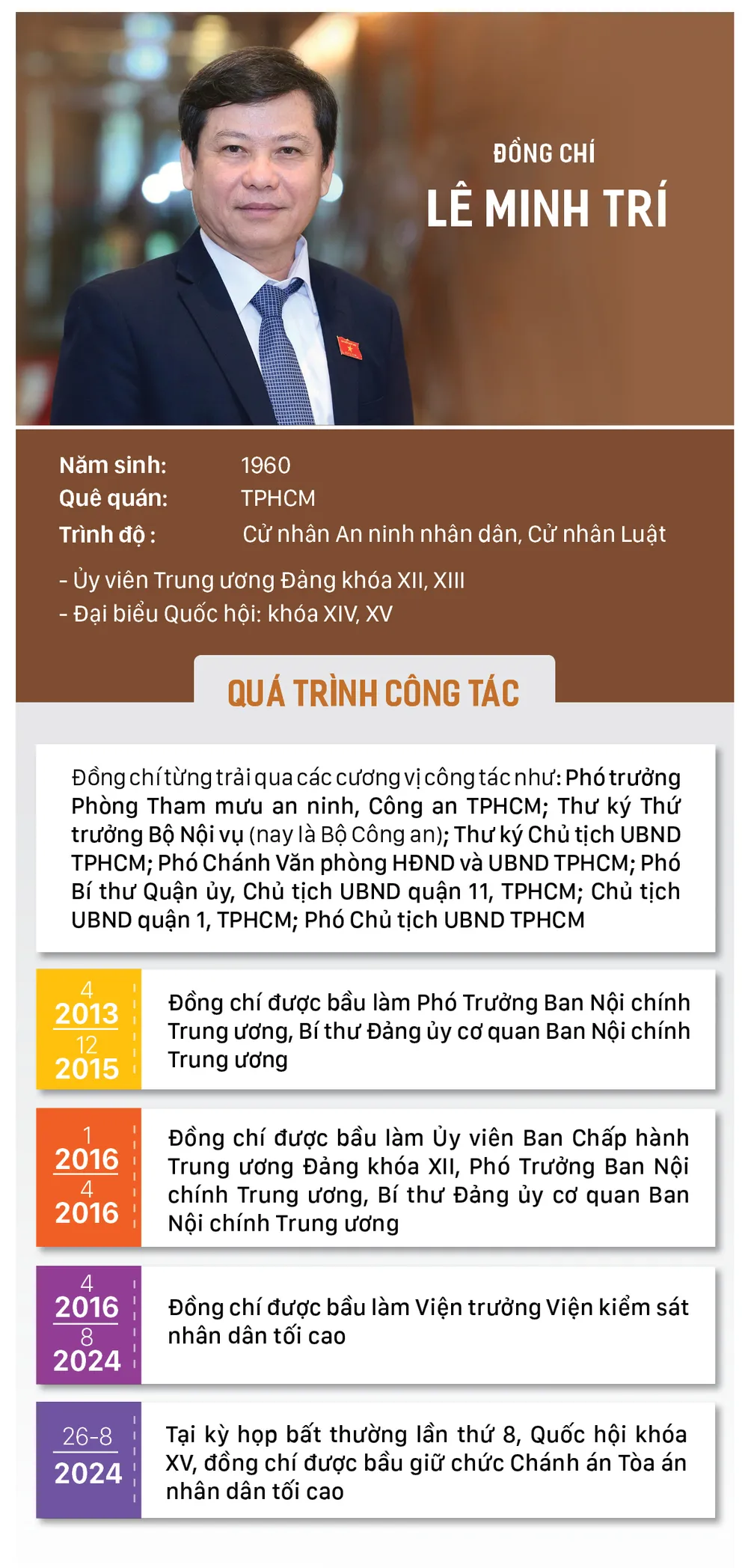 info -dc Le Minh Tri.jpg