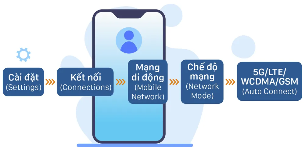 5G-cach bat 5G-Android-info.jpg