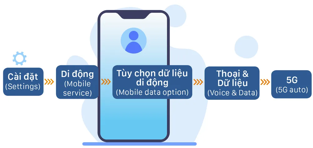 5G-cach bat 5G-iOS-info.jpg