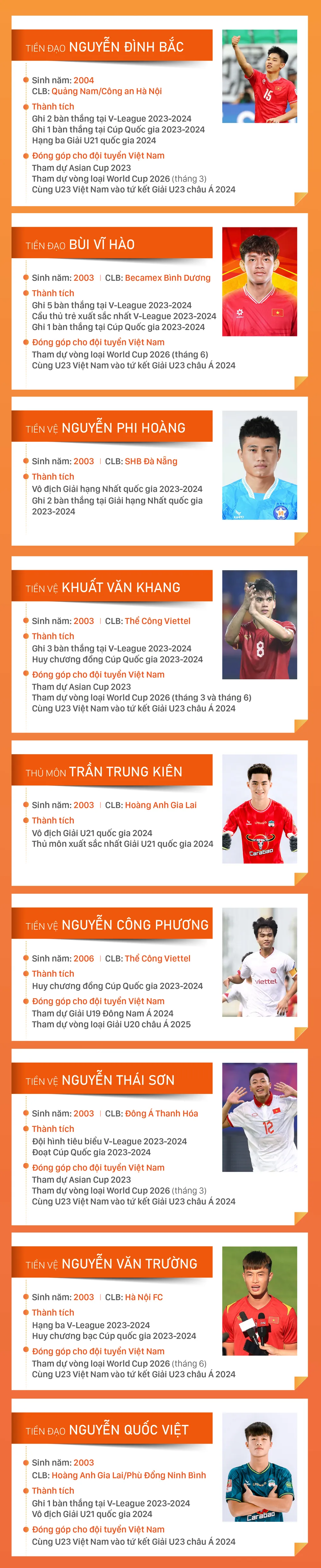 Ung Vien QBV tre nam xs 2024-1.jpg