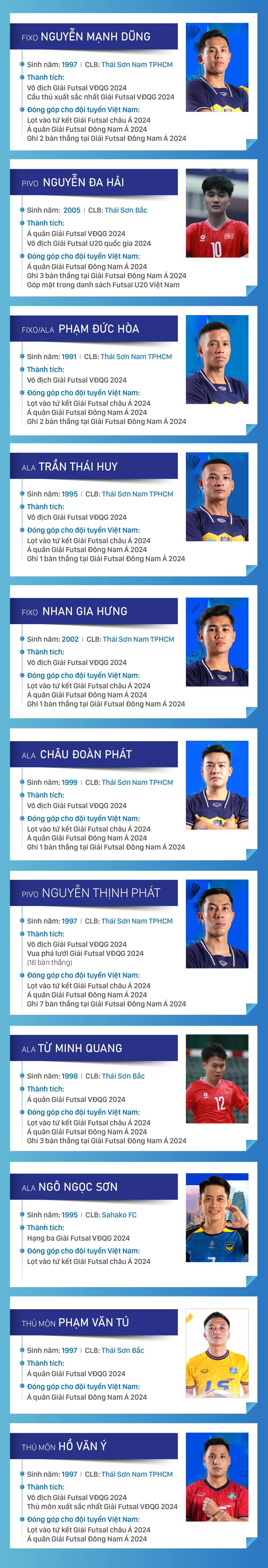 Ung Vien QBV Futsal 2024-1.jpg