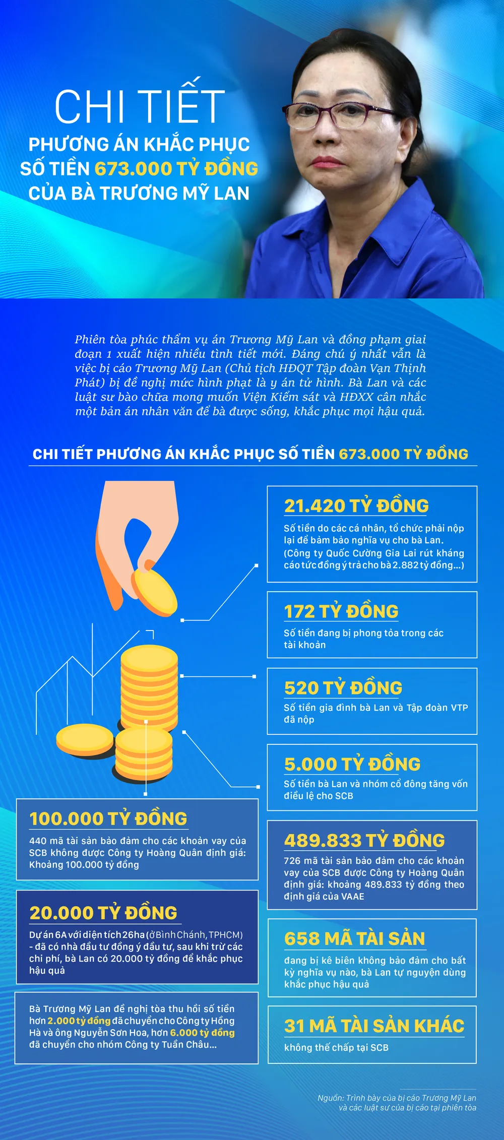 Truong My Lan-so tien khac phuc.jpg