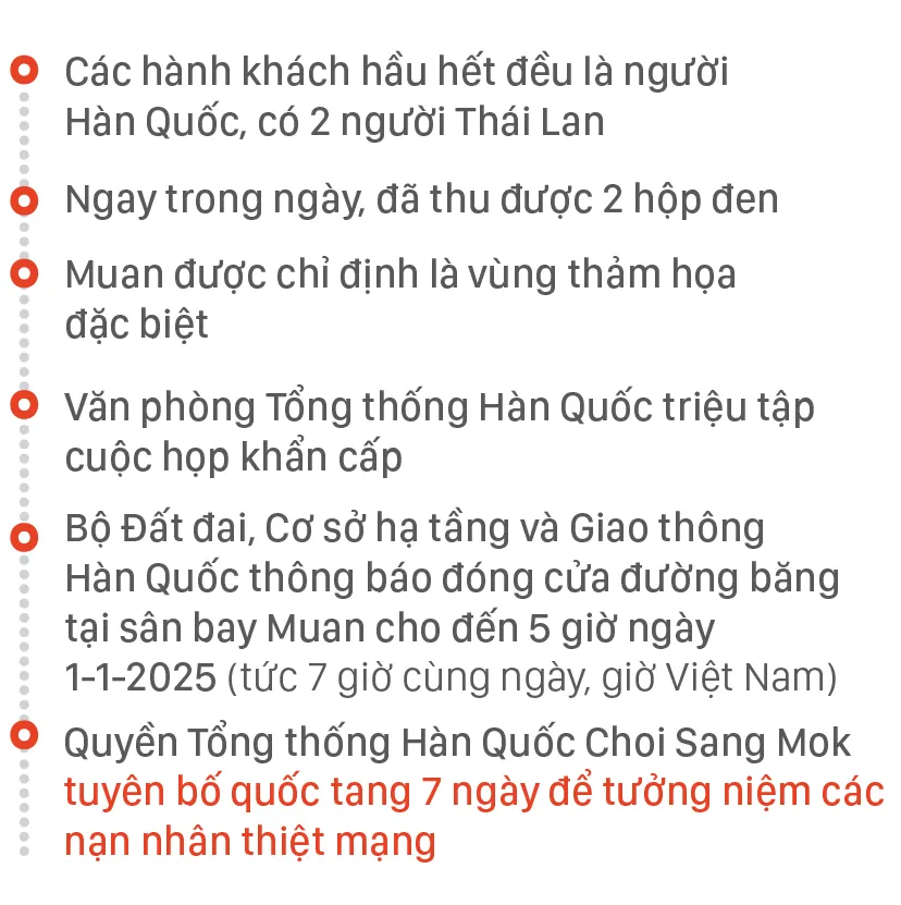 tai nan may bay Han Quoc-7.jpg