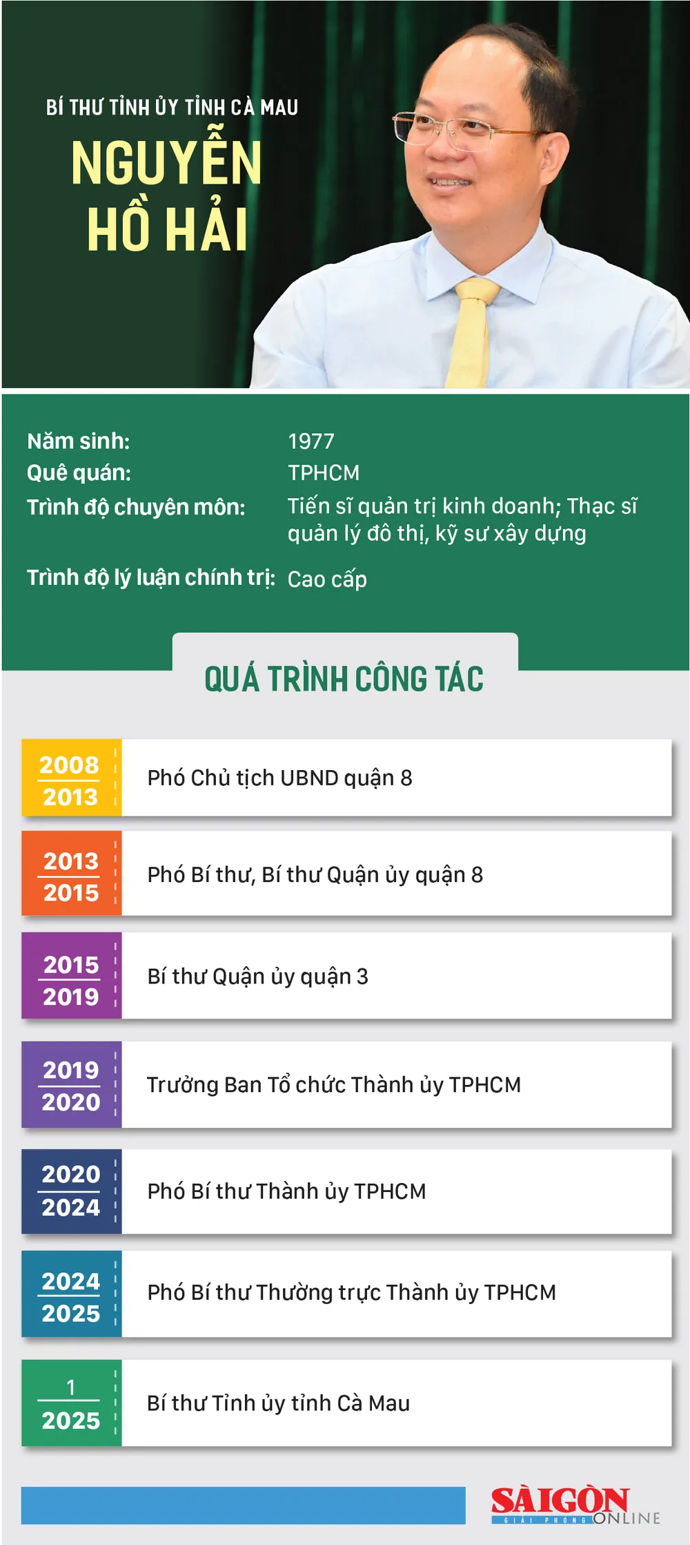 info Dc Nguyen Ho hai.jpg