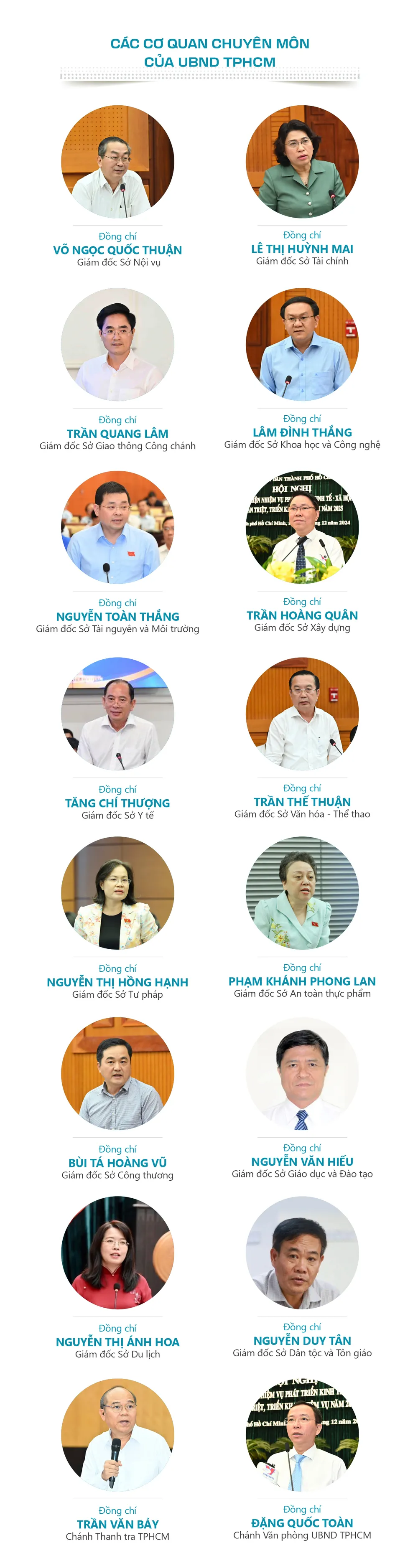 lanh dao chu chot TPHCM-6.jpg