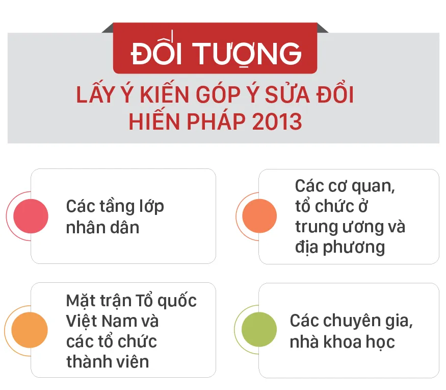 Lay y kien sua doi hien phap-1.jpg