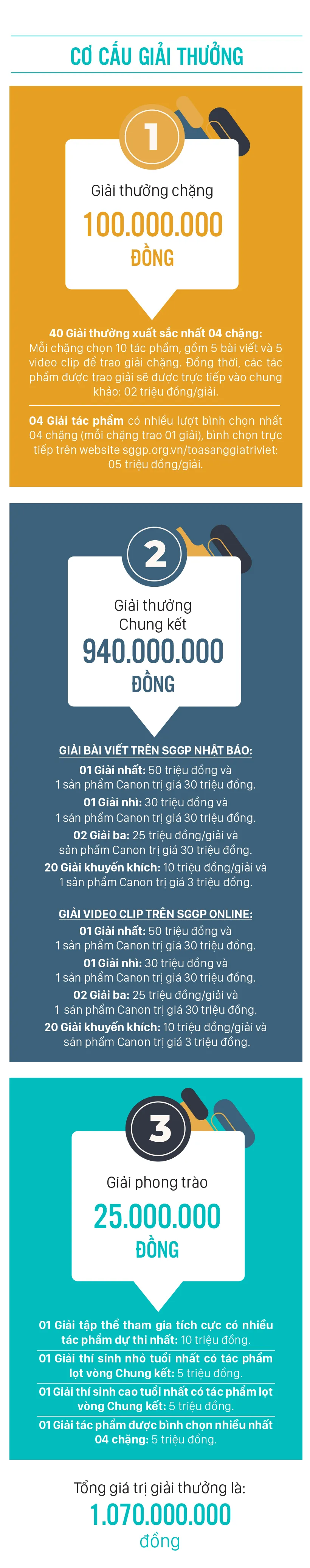 phat dong cuoc thi 2023-2025-12-6.jpg