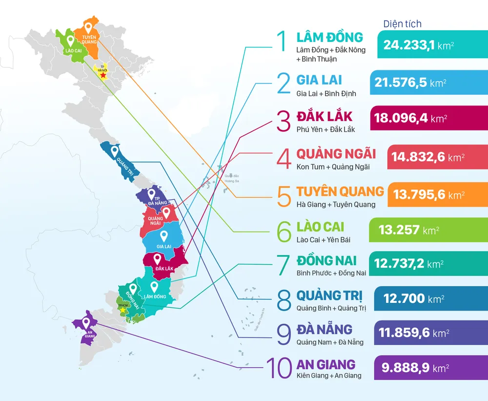 10 dien tich lon nhat sau sap xep-3.jpg