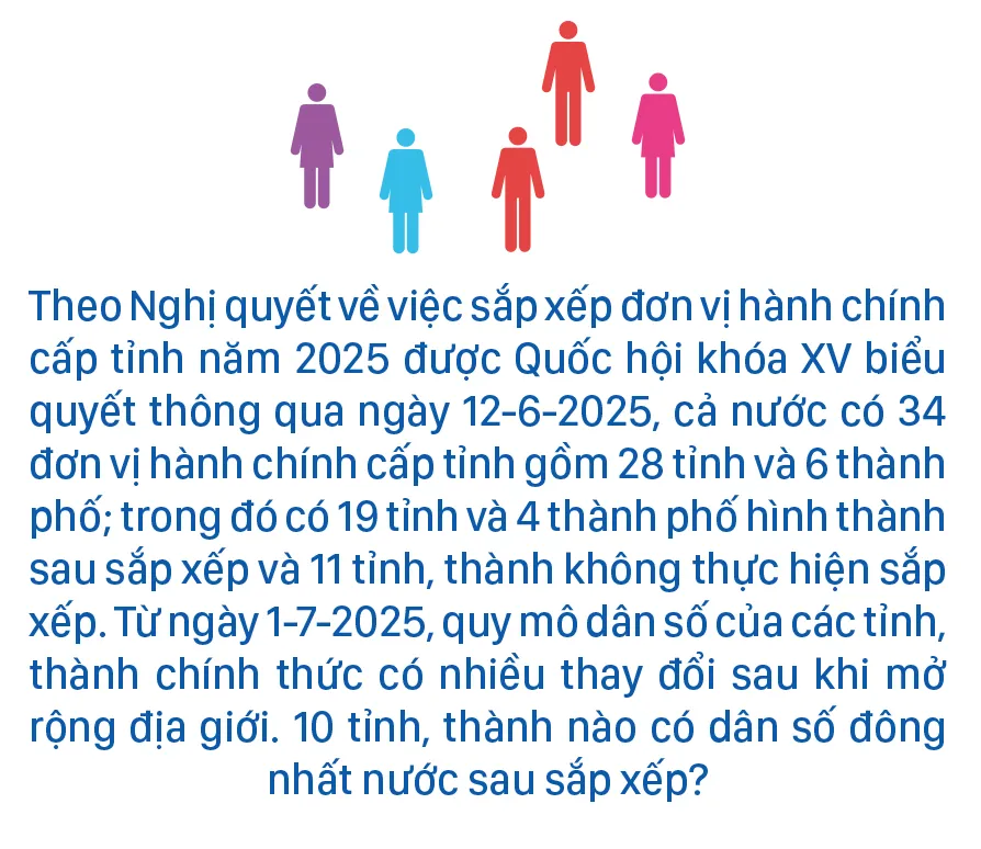 top 10 dan so  dong nhat nuoc-1.jpg