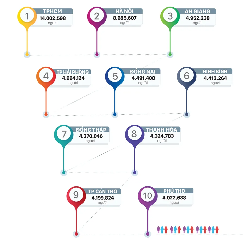 top 10 dan so  dong nhat nuoc-3.jpg