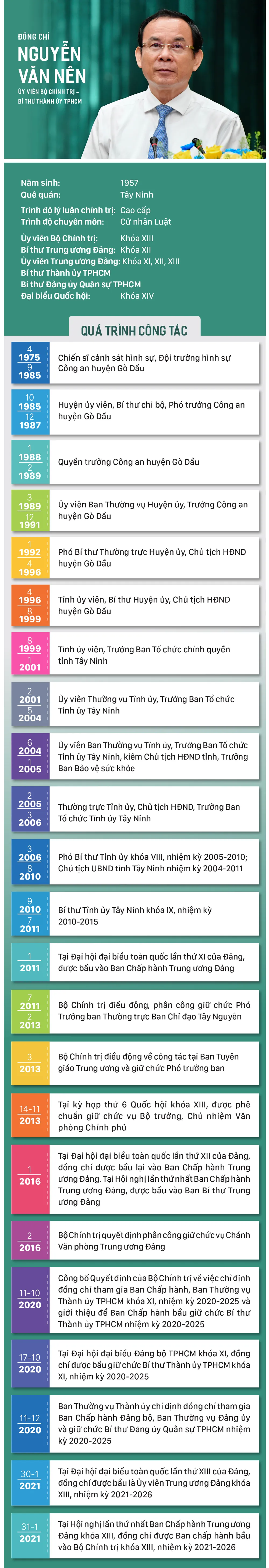 info_DC Nguyen van nen.jpg