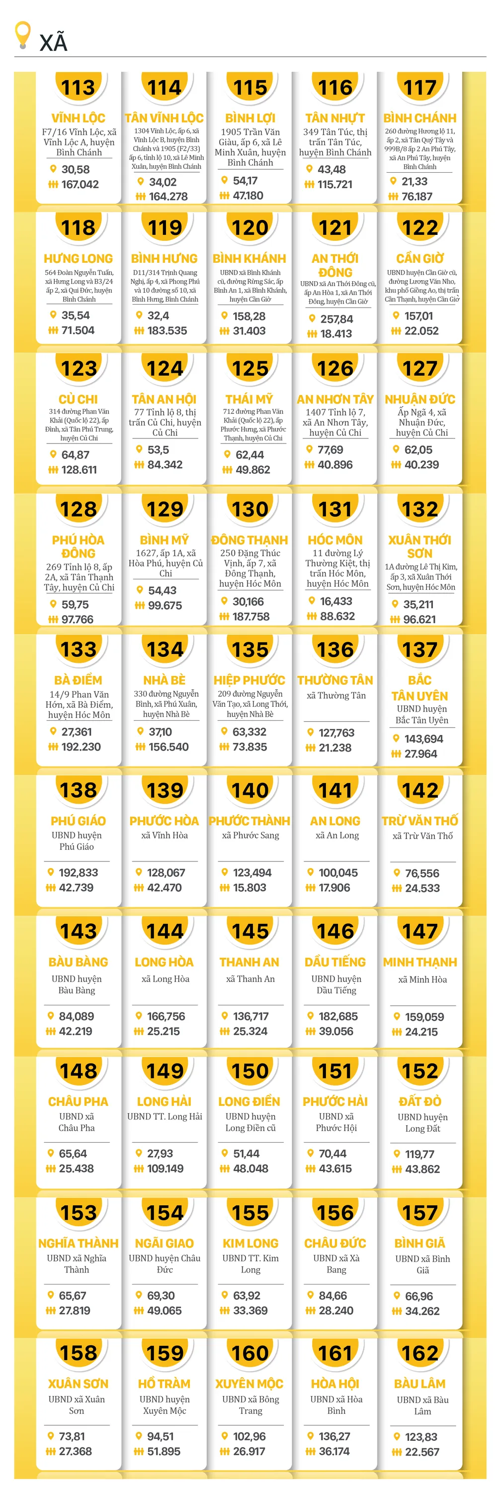 TPHCM moi - dien tich dan so moi-3.jpg