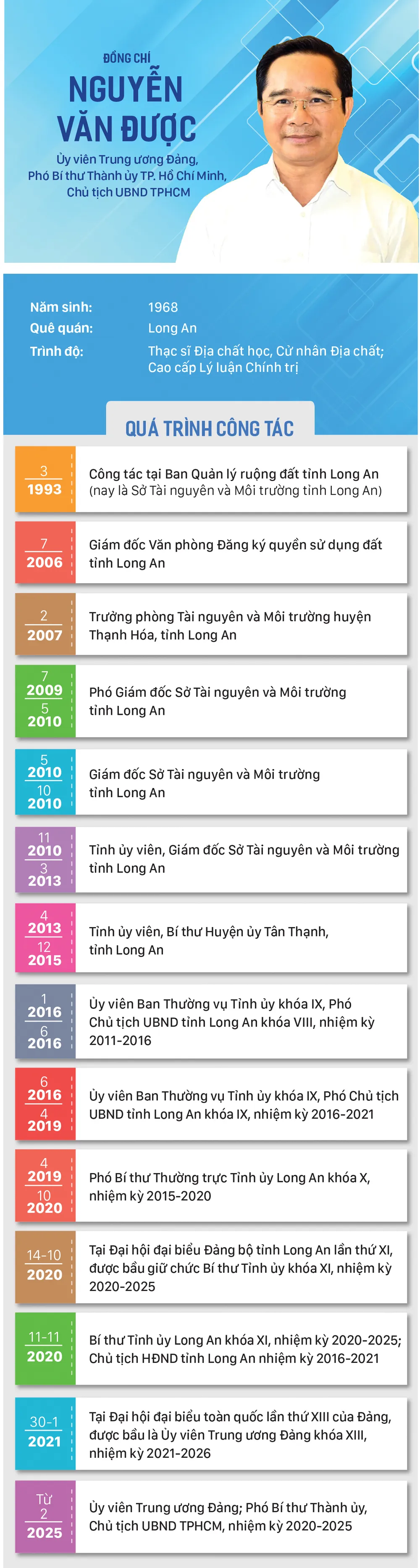 info Dc Nguyen van Duoc.jpg