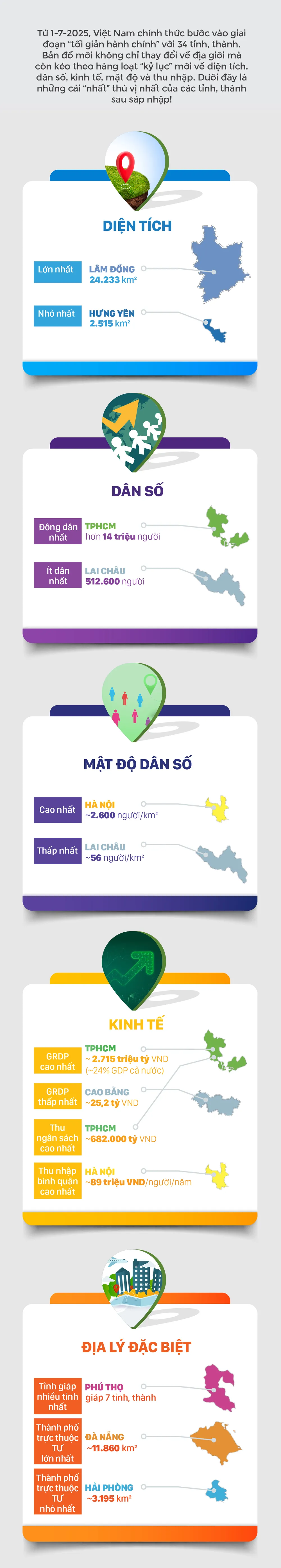 34 tinh thanh - Nhung cai nhat thu vi-1.jpg