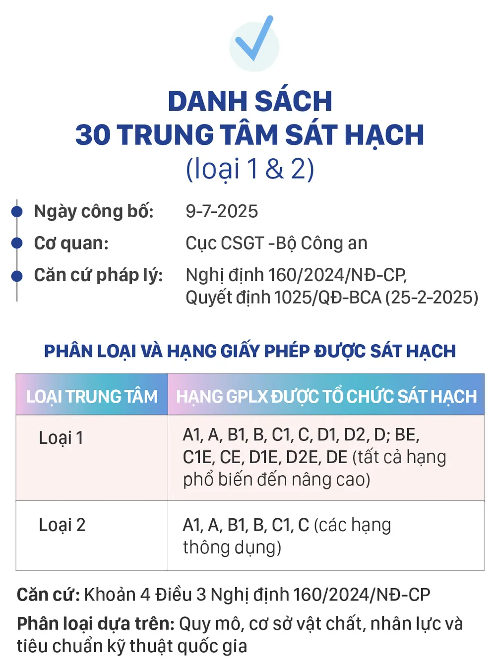 daotao - sat hach -cap chung chi lai xe moi-2.jpg