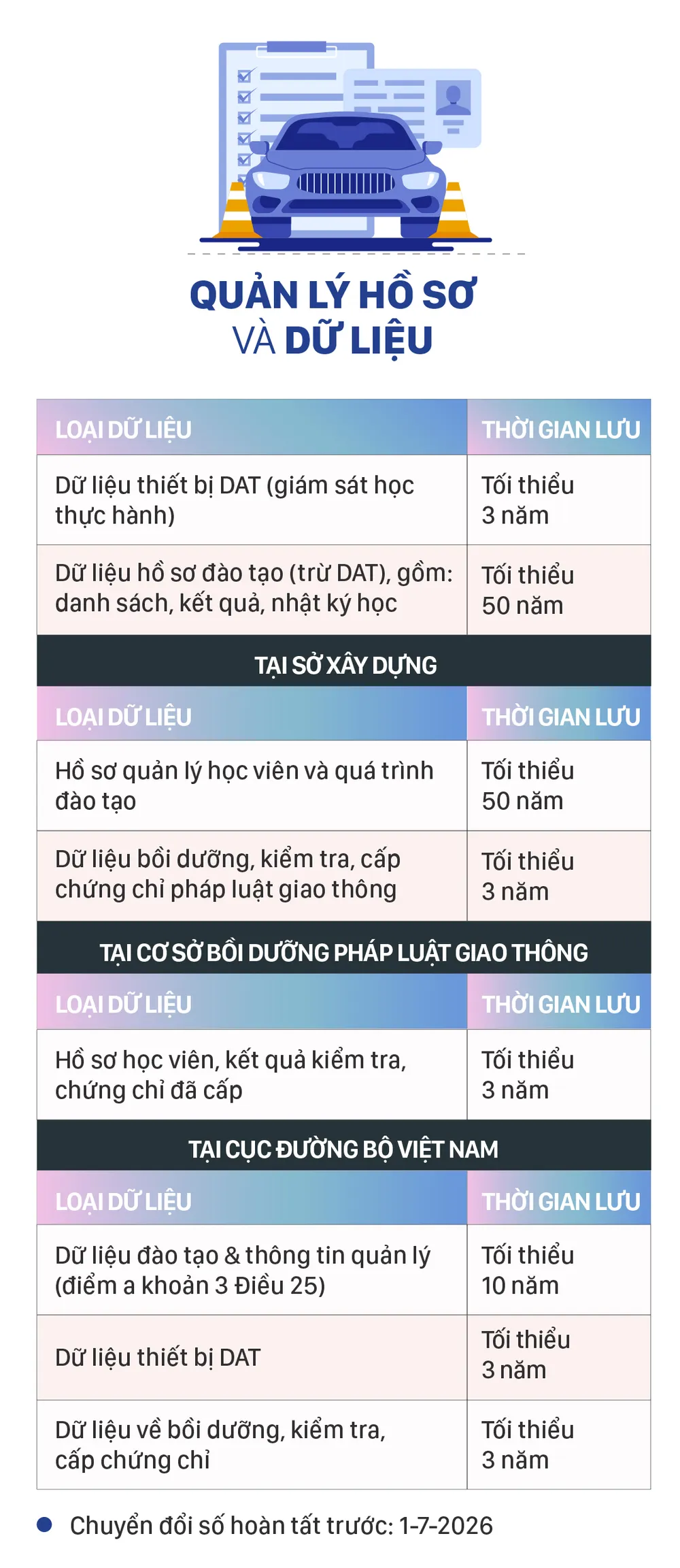 daotao - sat hach -cap chung chi lai xe moi-6.jpg