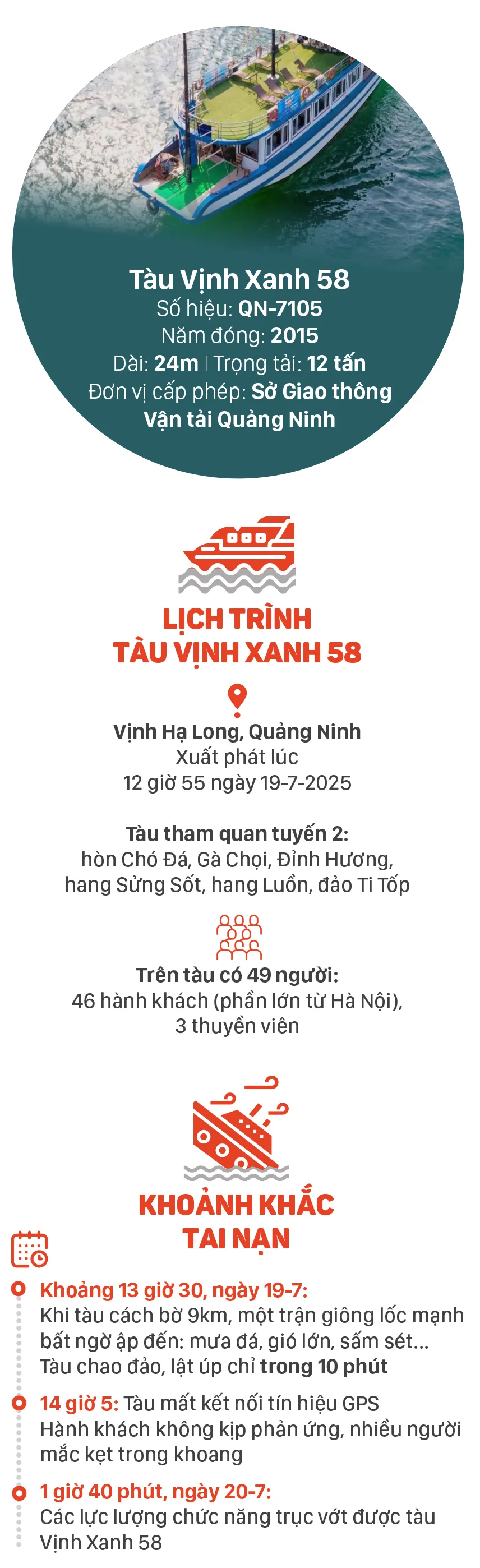 sua-Toan canh vu lat tau Vinh xanh -2.jpg