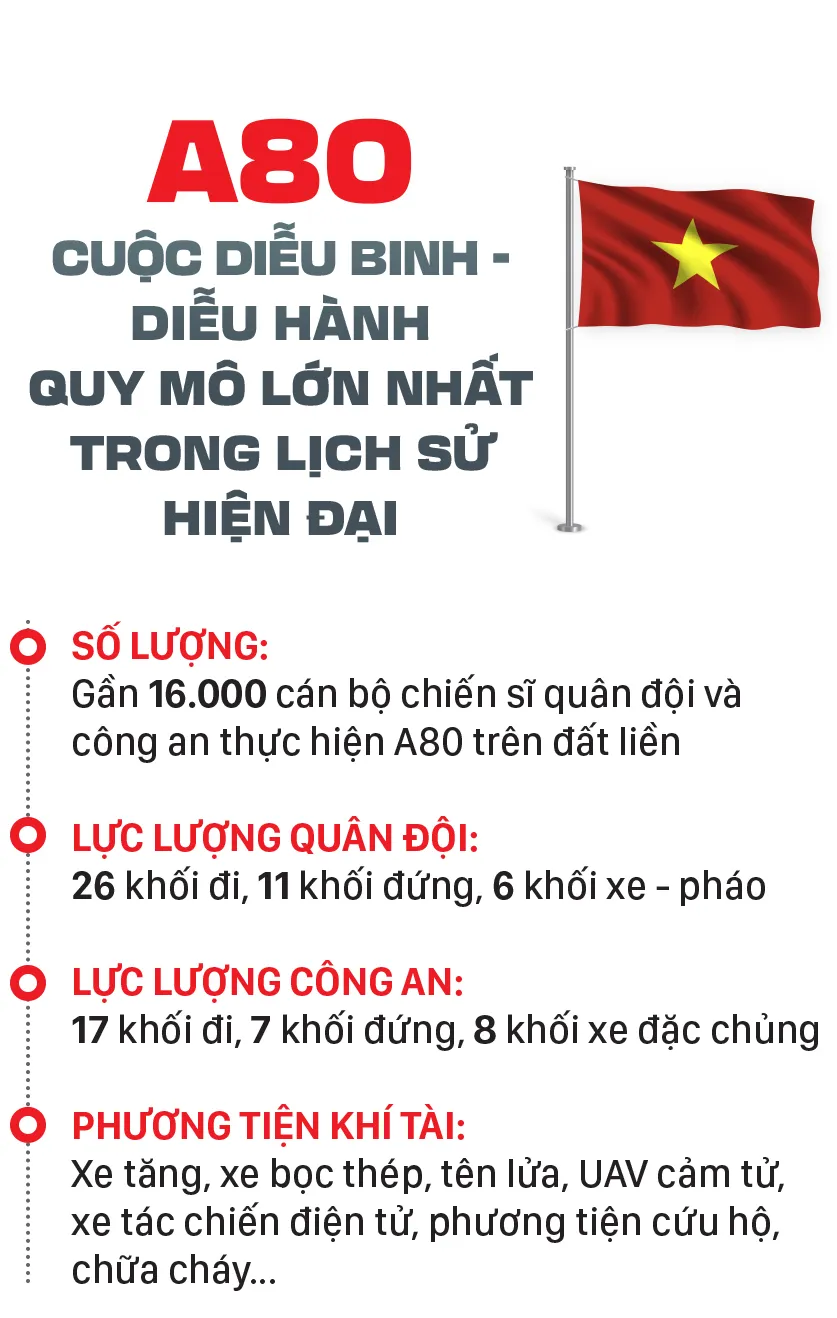A80 – Bản tráng ca từ thao trường tới biển lớn-1-thay.jpg