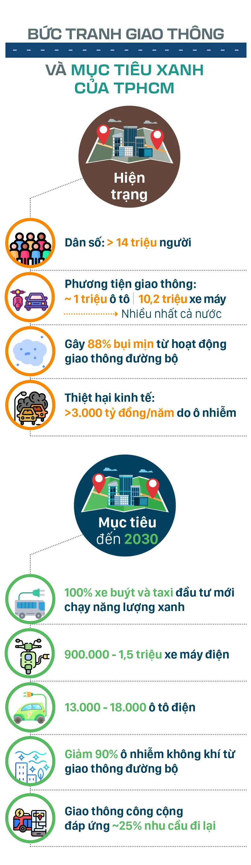 TPHCM han che xang dau tu 2026-1.jpg