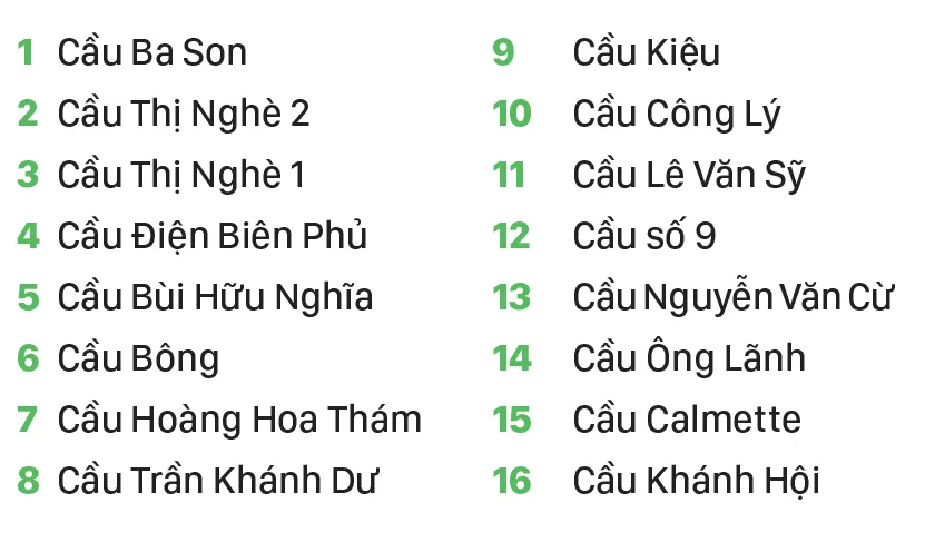 TPHCM han che xang dau tu 2026-2-2.jpg